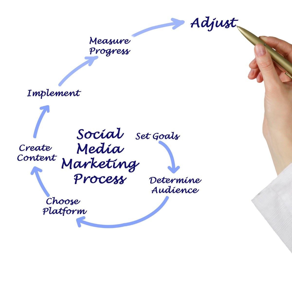 Simple Online Business Development business image in Kapaa, HI